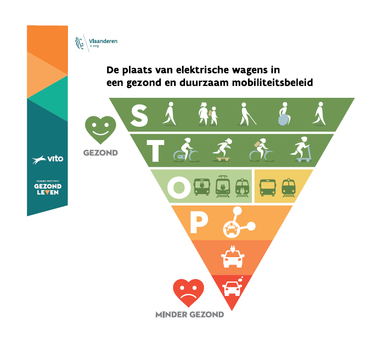 Kimvada's tweet photo. @BrentToderian The place of electric cars in a healthy and sustainable mobility policy is illustrated in this paper @GezondLevenvzw

 👇 https://t.co/C4761a5iZ7

#COP26 #COP26Glasgow #ClimateChage #mobiliteit #gezondheid https://t.co/1bWaW8FfPi