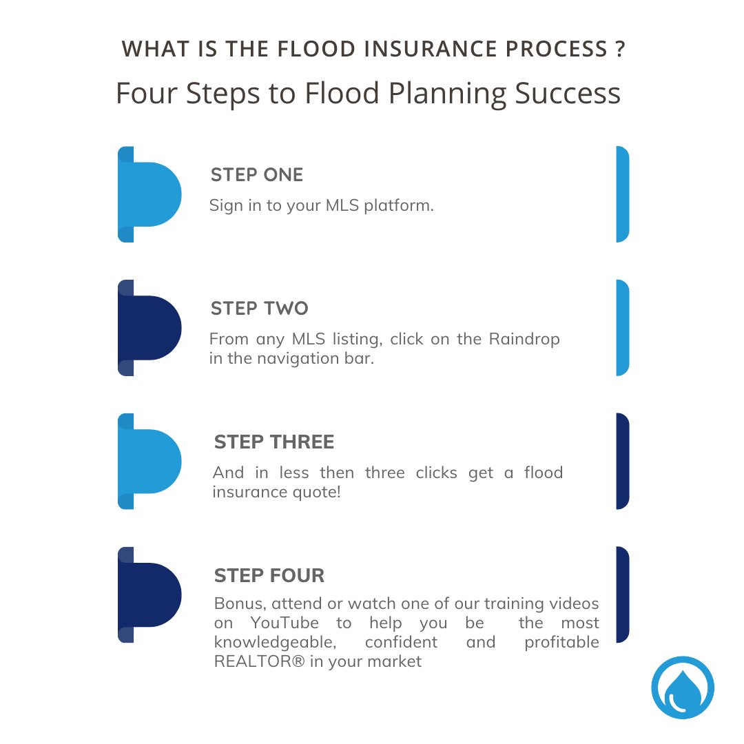 Finding Flood Insurance can be complicated but it does not have to be! CartoFront is here to help you be the most knowledgeable REALTOR® in your market by using our 'Four Steps to Flood Planning Success.' For more information, please contact us at info@cartofront.com.