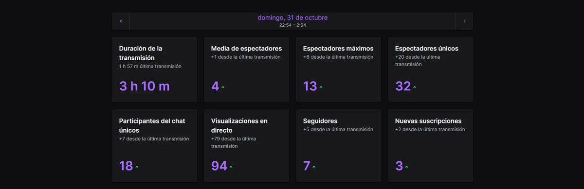 jonm3010's tweet photo. Quiero agradecer a todos lo que se pasaron ayer al stream de festejo y a todos los que me apoyan, festejando por primera vez mi cumpleaños desde esta perspectica de creador de contenido. Aprecio muchisimo sus buenos deseos y por siempre estar haciendo el aguante losamo❤😁#Feliz https://t.co/qKZlrqFvLk