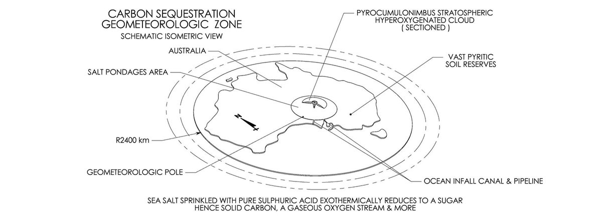 Decarboniser tweet picture