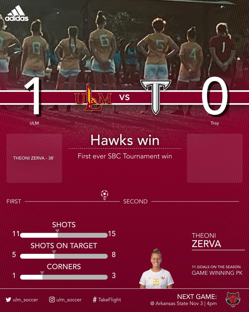 ULM_Soccer's tweet photo. Love it! https://t.co/CwwYOBx2rH