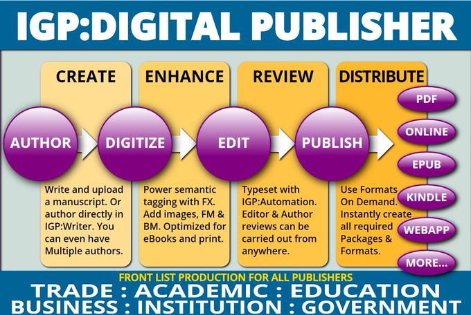 richardigp's tweet photo. @infogridpacific create and deliver the best digital content solutions for all #Publishers:
* Produce #IGPDigitalPublisher,
* Deliver #AZARDIContentFulfilment + #AZARDI #readers
* Send #IGPDistributionManager
* Archive #IGPECMSSolutions
More here >https://t.co/SvvKwwWf1u https://t.co/A5Mkqpjw2a