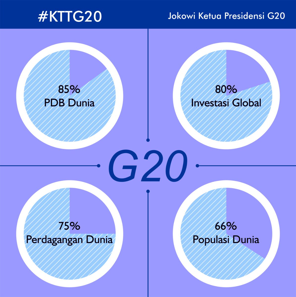 Abbil32's tweet photo. Indonesia genggam dunia aaminn 
Jokowi Ketua Presidensi G20
#KTTG20 
@jokowi 
@kemkominfo 
@PlateJohnny https://t.co/YAo2oudcVE