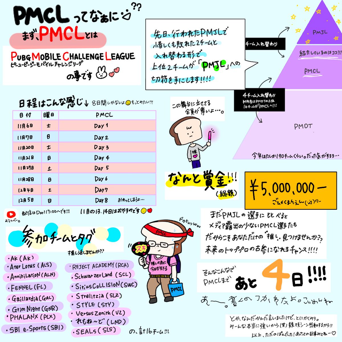 pandayo____'s tweet image. 4日後の11/6に控えたPMCLについて簡単にまとめてみました。
競技シーンを観たことない人にもPMCLを観てほしいなぁ。
#PUBGモバイル #PMCL #PUBGm