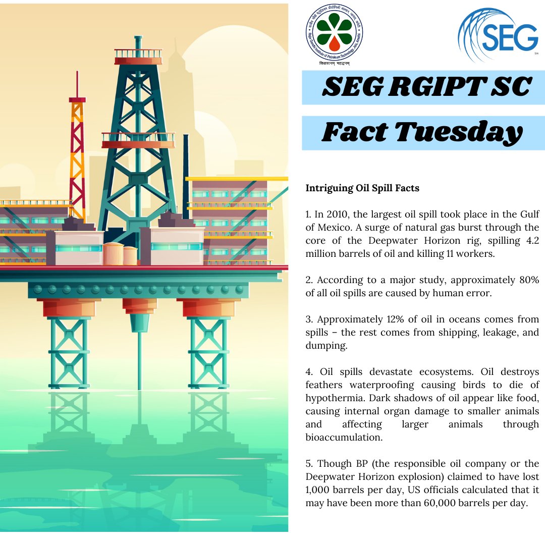 SGeophysicists's tweet photo. #factoftheday #seg #segrgipt #segrgiptsc #petroleum #oilandgas #oilspill https://t.co/zSvbnLcqYI