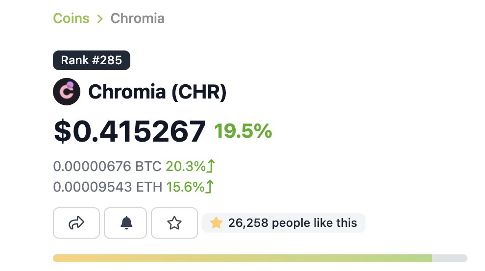 degen_house2's tweet photo. $50 in 90mins  
RT this 
Complete tasks : 
1. visit https://t.co/xgqAu1YwaP
2. Search Chromia (CHR)
3. Press ⭐️
4. Scroll Down and 😆
5. post proof , No crop https://t.co/gDarMkmua7
