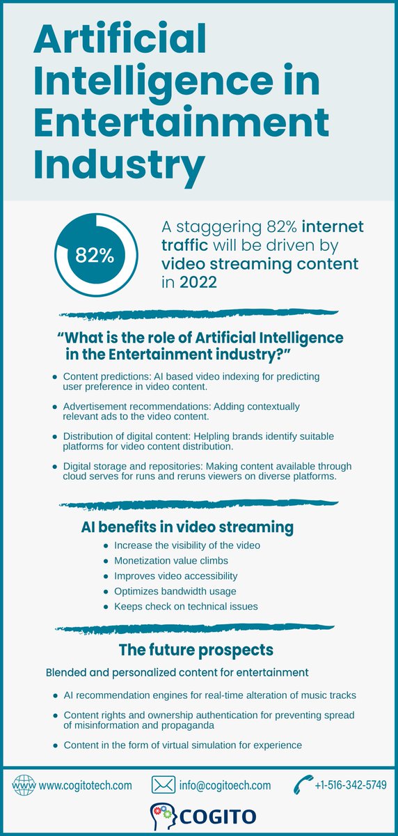 AI entering into the entertainment domain has led to some big tech-driven changes. #AIinEntertainment #ArtificialIntelligence #PersonalizedEntertainment. bit.ly/2Y6PHSQ