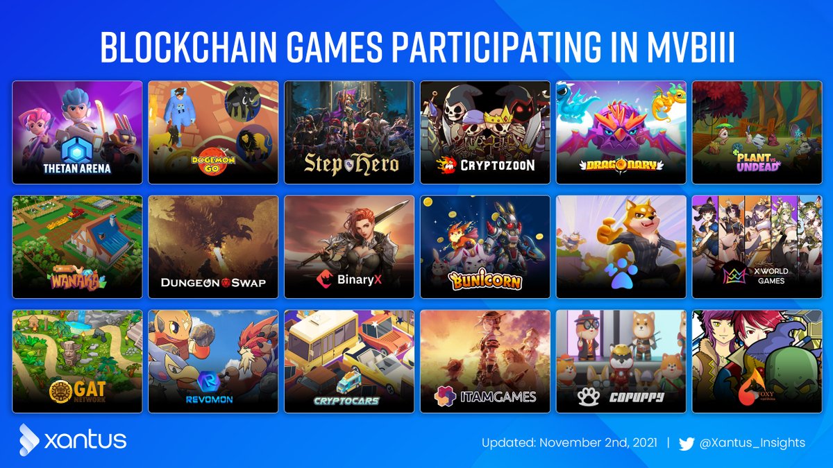 With marketcap of $8.97M, @StepHeroNFTs are being undervalued compared to what they have achieved

✅Holders: 36.7k
✅Daily active users: ~20k
✅30D transactions: 189.2k
✅Total $HERO staked: 6.37M
✅Ranked 1st for social signals on dapp.com
✅Gameplay alpha test