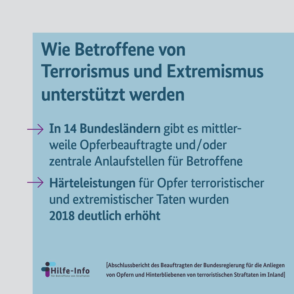 Wie Betroffene von Terrorismus und Extremismus unterstützt werden: 1) In 14 Bundesländern gibt es mittlerweile Opferbeauftragte oder zentrale Anlaufstellen 2) Härteleistungen für Opfer wurden 2018 deutlich erhöht 