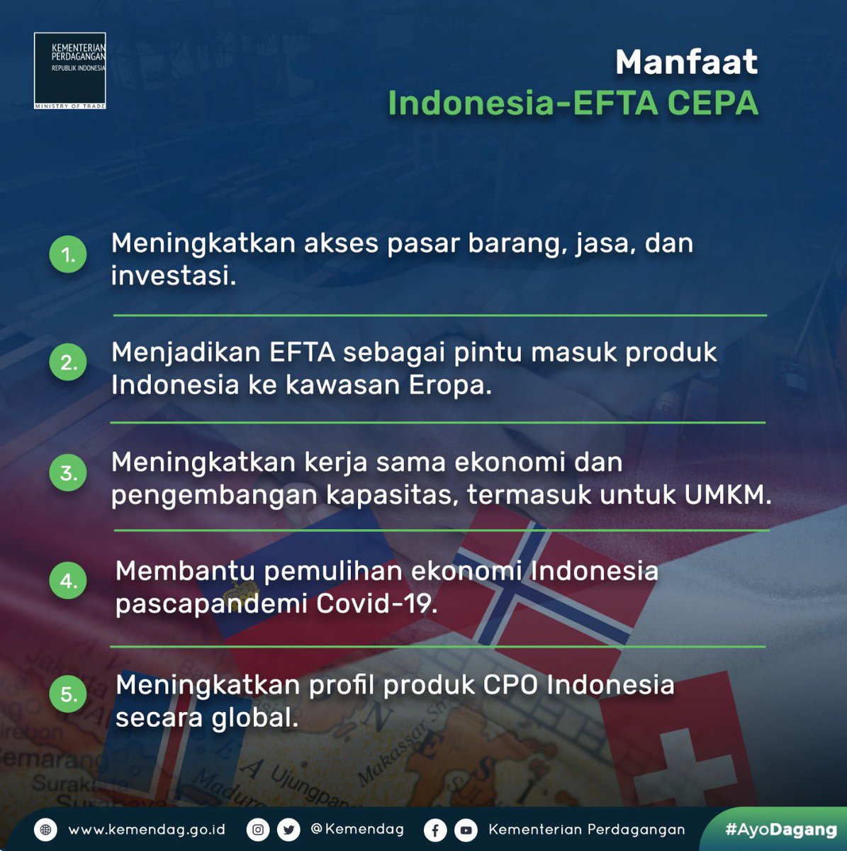 Kemendag's tweet photo. 3. Salah satu manfaat #IECEPA bagi Indonesia adalah terbukanya akses pasar ke negara-negara EFTA melalui penghapusan tarif bea masuk. Islandia menghapus bea masuk 94% dari total pos tarif, Norwegia 91%, serta Swiss dan Liechtenstein masing-masing 82%.

#NegosiasiDagang
#AyoDagang https://t.co/tOC1gYNHLi