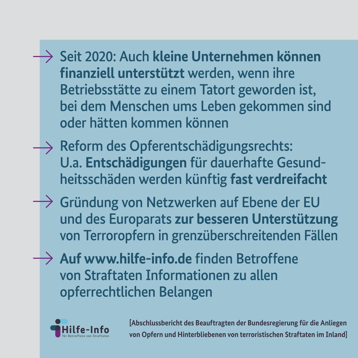 3) Seit 2020: Auch kleine Unternehmen können finanziell unterstützt werden, wenn ihre Betriebsstätte zu einem Tatort geworden ist, bei dem Menschen ums Leben gekommen sind oder hätten kommen können 4) Reform des Opferentschädigungsrechtes: U. a. Entschädigung für dauerhafte Gesundheitsschäden werden künftig fast verdreifacht 5) Gründung von Netzwerken auf EU- und Eruoparatsebene 6) Auf Hilfe-Info.de finden Betroffene von Straftaten Rat und Informationen 