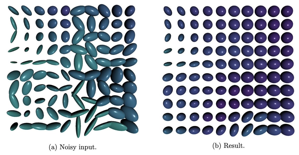 Our PhD student <a href="/WillemDiepev1/">Willem Diepeveen</a> proposes in his recently published work a new higher order method for #optimisation on #manifolds. They show superlinear #convergence on manifolds with positive and negative curvature.

Corresponding paper: doi.org/10.1137/21M139…