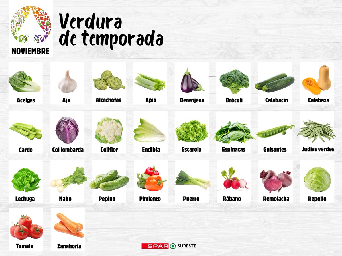 SparSureste's tweet photo. #NOVIEMBRE está cargado de nueva fruta🍊y verdura 🥦 de temporada. Llena tus platos de color y benefíciate de todos sus nutrientes 🍽️.
#sparsureste #frutayverdura #frutadetemporada #verduradetemporada https://t.co/mzHZKVa2hb