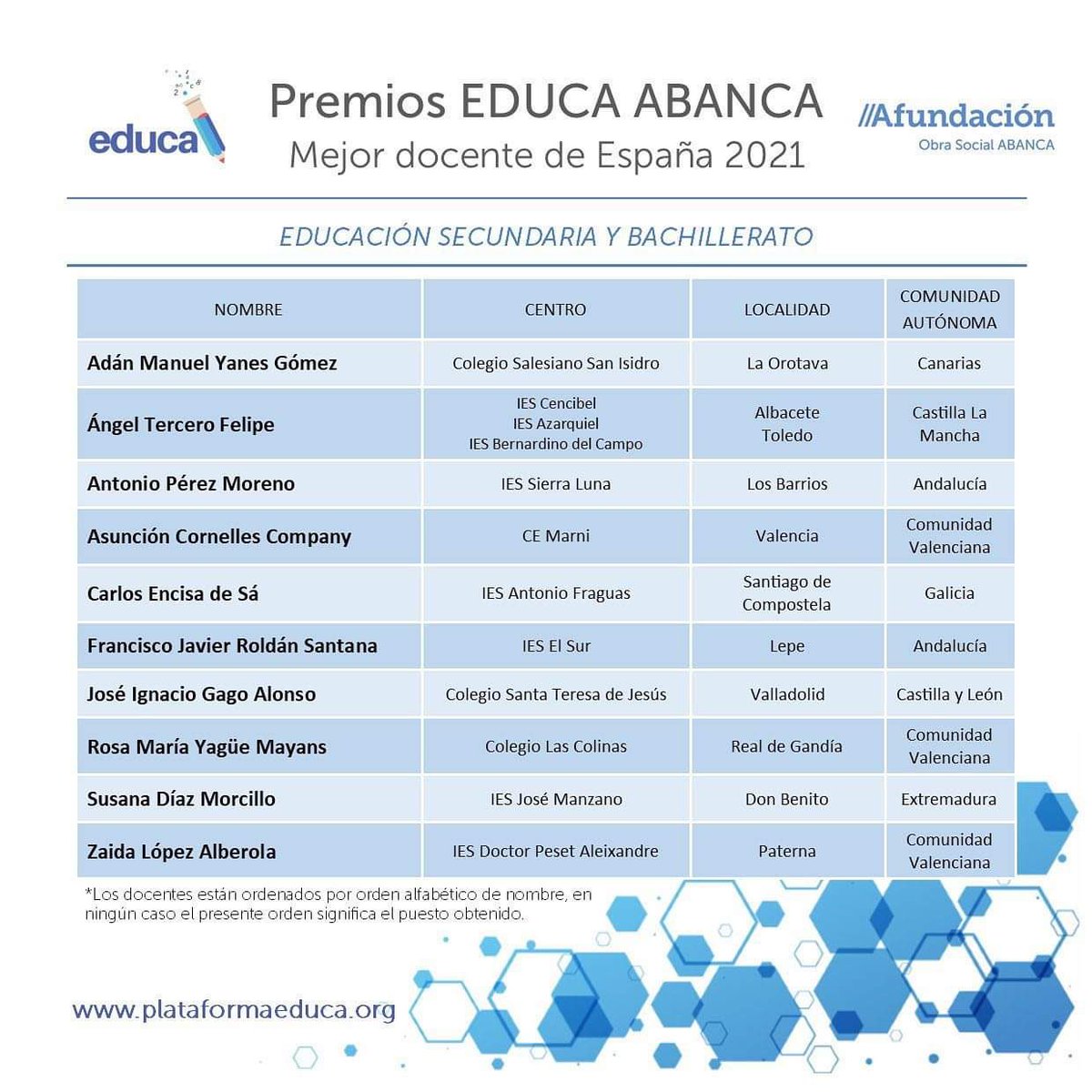 salesianosLAO's tweet photo. #MejorDocenteDeEspaña2021.  Adán Yanes, elegido finalista como mejor docente de #España de secundaria y bachillerato. 
#PremiosEducaAbanca
 ¡Enhorabuena! https://t.co/NOxzzgildg