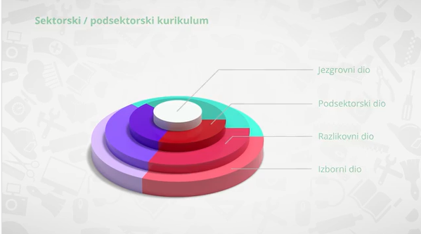 MSSOO_ASOO's tweet photo. Svrha projekta Modernizacije je razvoj strukovnog obrazovanja i osposobljavanja koje je privlačno, inovativno, relevantno, povezano s tržištem rada te koje će omogućiti polaznicima stjecanje kompetencija za osobni i profesionalni razvoj.
Pogledajte video👉 https://t.co/Ulfw7u6wbV https://t.co/966Di0iazp
