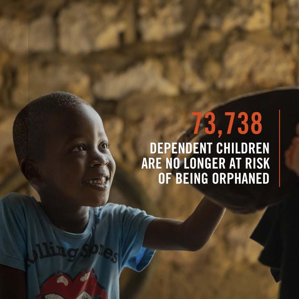 We are so grateful for the over 73,000 children across East Africa who are no longer at risk of being orphaned because their parent(s) chose to transform their health, wellbeing, and family life by participating in a CARE for AIDS program.