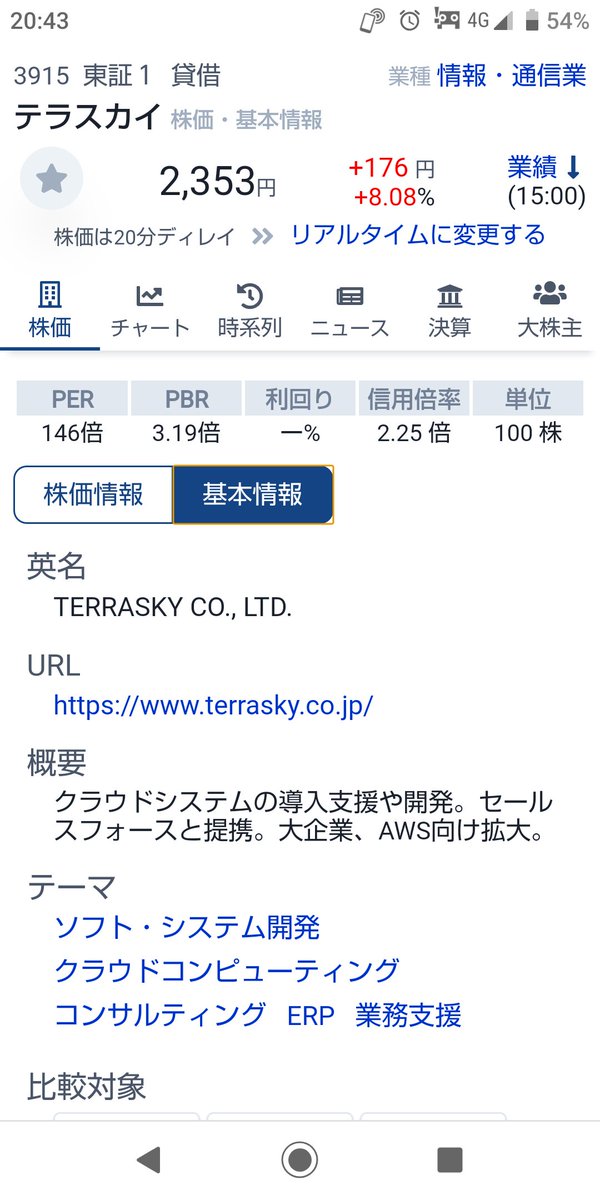 株 テラスカイに関するリアルタイム情報 ナウティスエコノミー