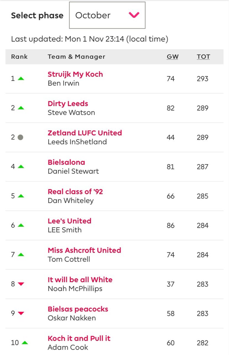 Sing When You’re Winning FPL tweet media