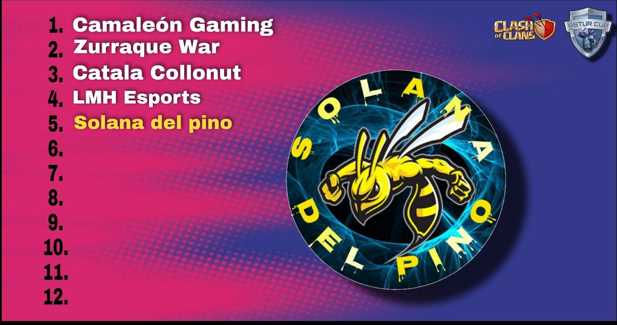 <a href="/SolanaCoC/">Solana Del Pino CoC</a> dispuestos a dar guerra a cualquier adversario.
Suerte y bienvenidos cracks
#ascup