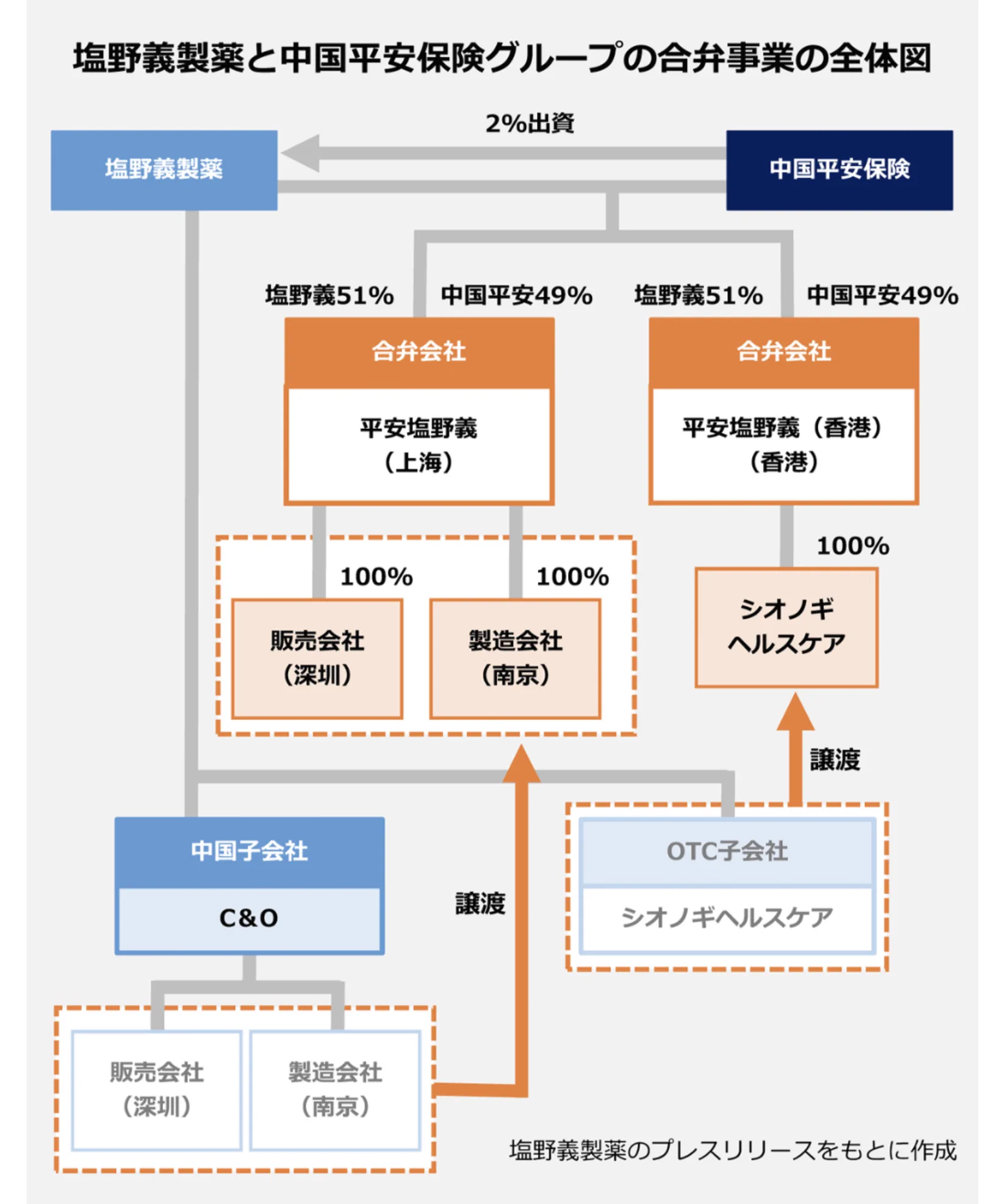 @doutor 中国とズブズブだから、褒めれる会社ではないんだよね…… 