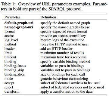 wimmics's tweet photo. 💡 "Beyond Classical SERVICE Clause in Federated SPARQL Queries: Leveraging the Full Potential of URI Parameters" to tune clients and server behaviours
📜 https://t.co/C4f0lqiHTJ
🔑 #SPARQL #WebArch #URI
cc @w3c @inria_sophia @Univ_CotedAzur @Laboratoire_I3S @CNRS_DR20 https://t.co/pPyKwaoBdP
