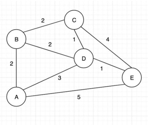 niklongstone's tweet photo. Provide geospatial routing functionality at scale and efficiently store map topology with Amazon Aurora PostgreSQL-Compatible Edition.  #vehiclerouting #logistics #supplychainmanagement #lastmiledelivery #planning #transportation  https://t.co/zMYUK3Ai2A https://t.co/J1EVdtocqD
