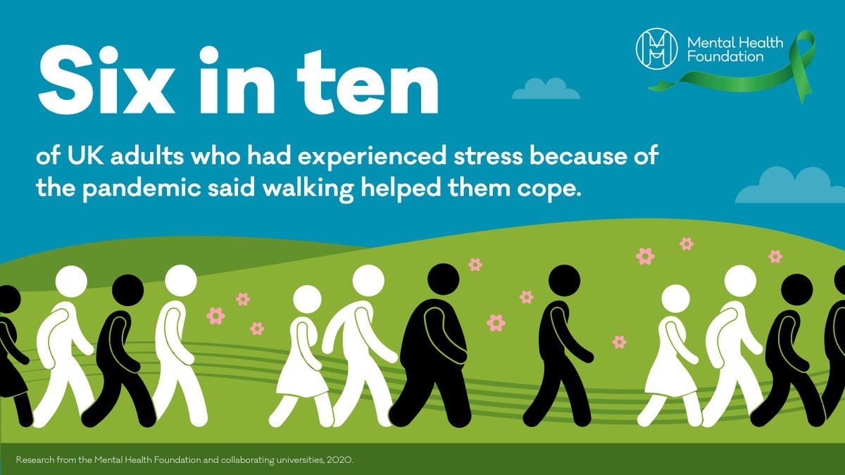 👟Six in ten of UK adults who had experienced stress because of the pandemic said walking helped them cope. <a href="/mentalhealth/">Mental Health Foundation</a> research October 2020 #StressAwarenessWeek