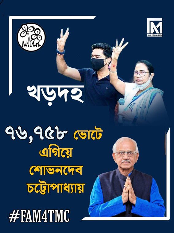 iamtapasmu's tweet photo. খড়দহ বিধানসভা উপনির্বাচনে তৃণমূল কংগ্রেস প্রার্থী শোভনদেব চট্টোপাধ্যায়
৭৬,৭৫৮ ভোটে এগিয়ে।
#FAM
#FAM4TMC
#TripuraFAM4TMC
#FAMFighters4Didi
#GoaFAM4TMC
@MamataOfficial
@abhishekaitc https://t.co/BEzUJIirAR