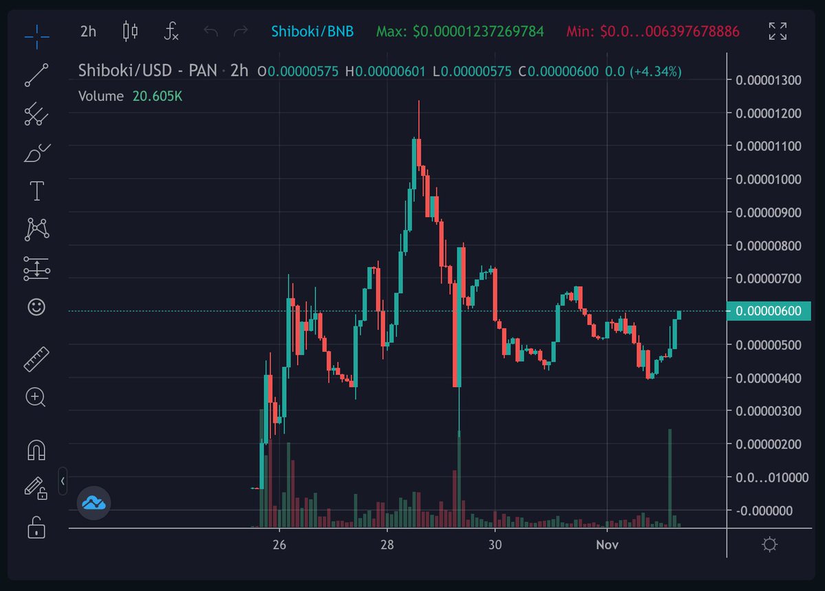 cryptogems555's tweet photo. #SHIBOKI is trending on #CMC! Reversal started. Be Wise. This one is going nuts!

https://t.co/d9hIJkFtVg

#SHIBOKIARMY is getting stronger as we speak. Join our moon mission guys!

#WEARESHIBOKI https://t.co/9UJkXdcCho