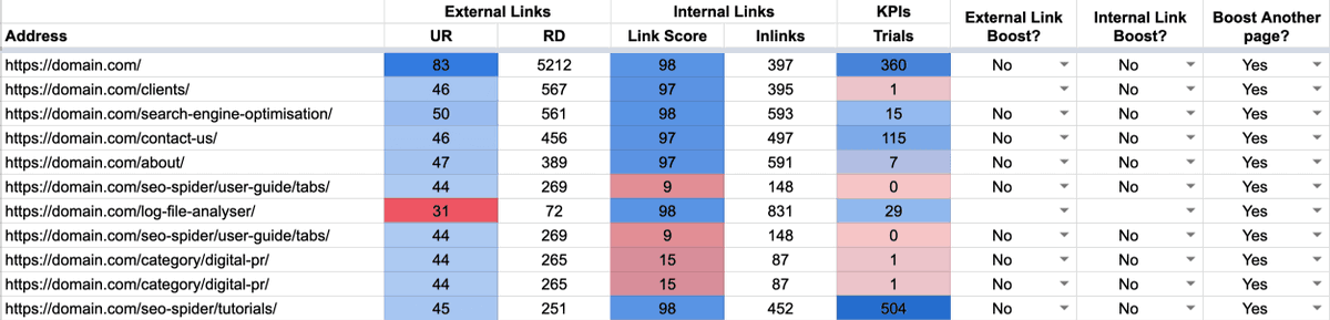 luckyboost's tweet photo. Combining the power of internal and external links to boost revenue  https://t.co/tqqdATF9rj by @pelogia https://t.co/pEPcJLq9zI
