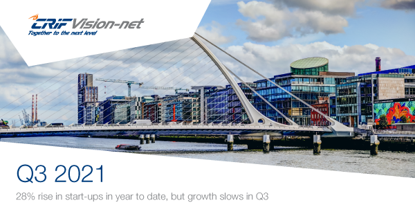 Ireland saw an 28% increase in new company start-ups in the first nine months of 2021, when compared to the same period in 2020. #CRIFVisionNetQ3

Read more on our insights launched today at: vision-net.ie