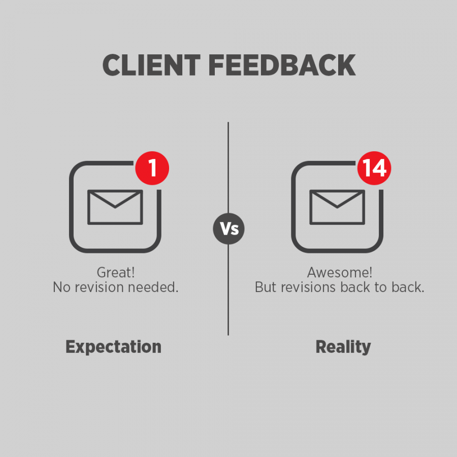 call2kk's tweet photo. The life of agencies is not always pixel perfect. It is a constant process of analysing customer tastes, budgets, designing and revisions back to back. W3Dart is a visual feedback tool that aims to alleviate one such process - feedback. 

Reach out to us anytime. #smoothprocesses https://t.co/mk1IMQnh63