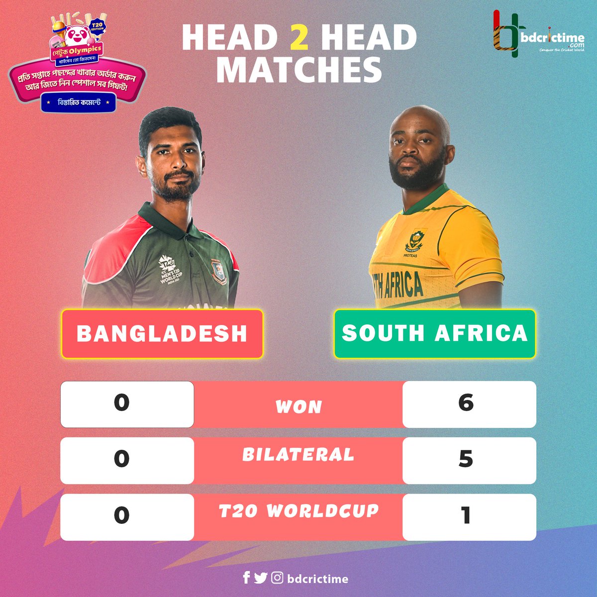 BDCricTime stats tweet media