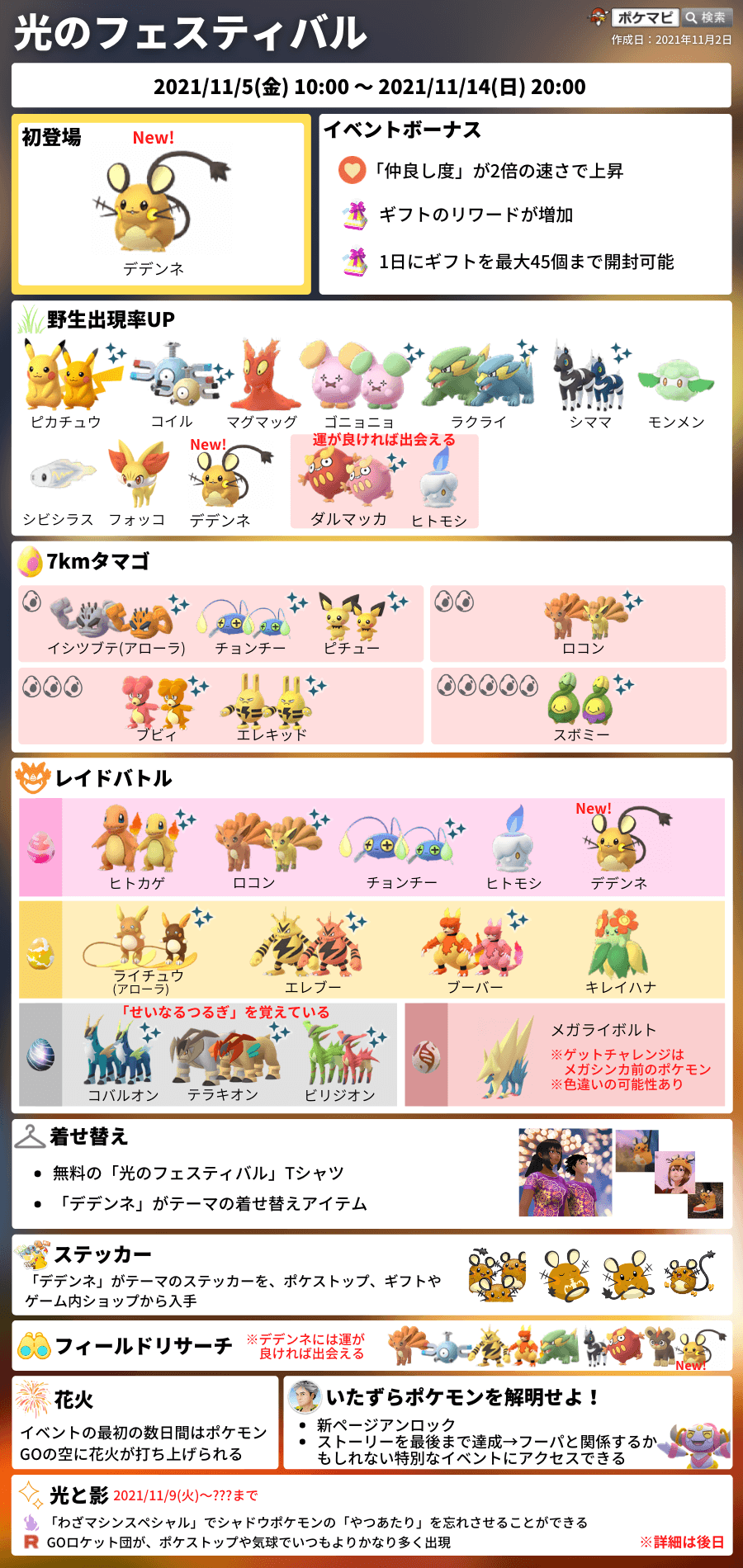 Twitter 上的 ポケモンgo攻略情報 ポケマピ Youtube更新 光のフェスティバル デデンネ初登場 イベントボーナス仲良し度2倍 しあわせタマゴを使って大量経験値の獲得も 野生 7kmタマゴ レイド など 動画 T Co E21uxqs8mf ポケモンgo