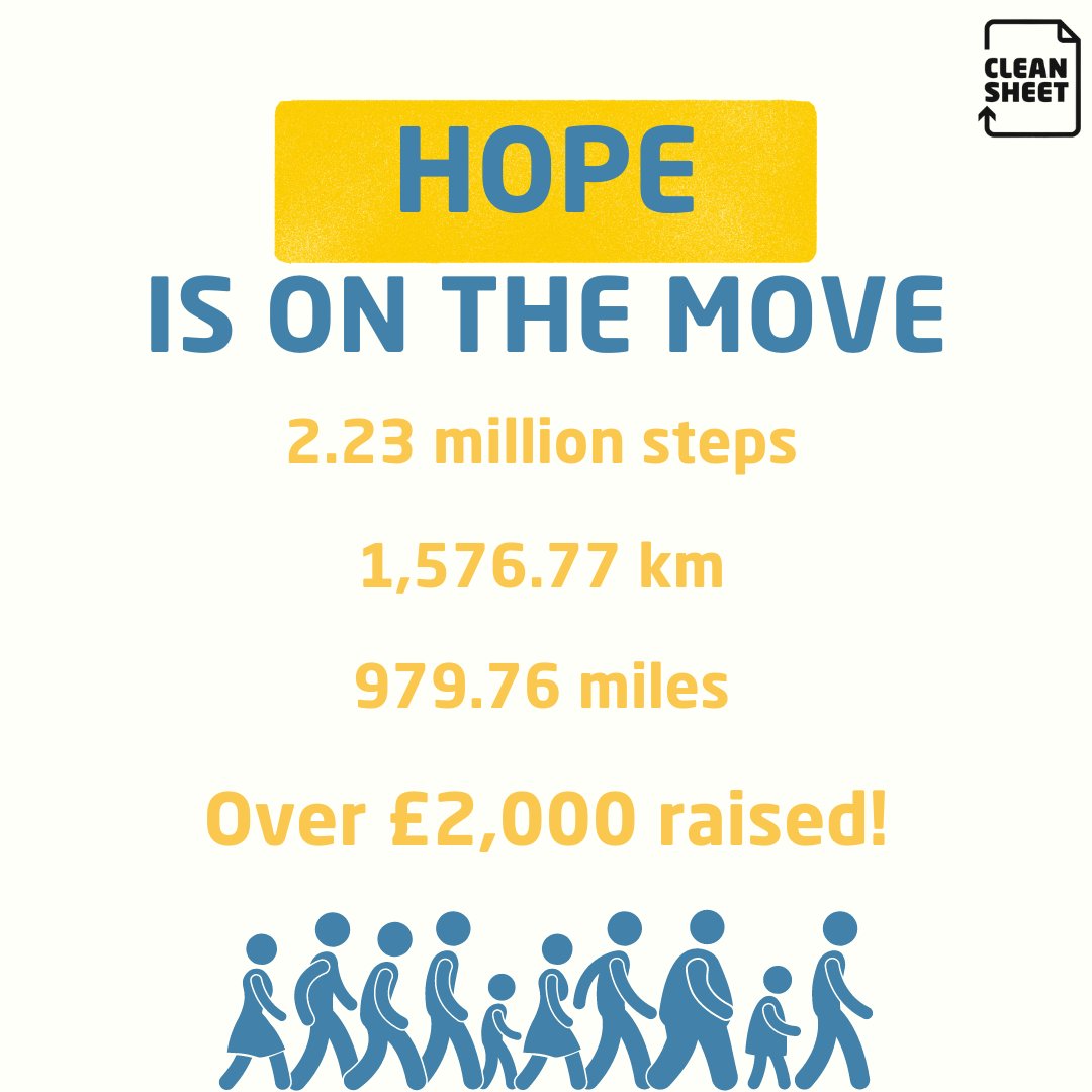 CleanSheet_UK's tweet photo. And, just like that, Hope is on the Move is finished!
A HUGE thank you to everyone who took part, and everyone who donated! We couldn't have done it without you 😊 #hopeisonthemove #bringhope https://t.co/jPsScouNzL
