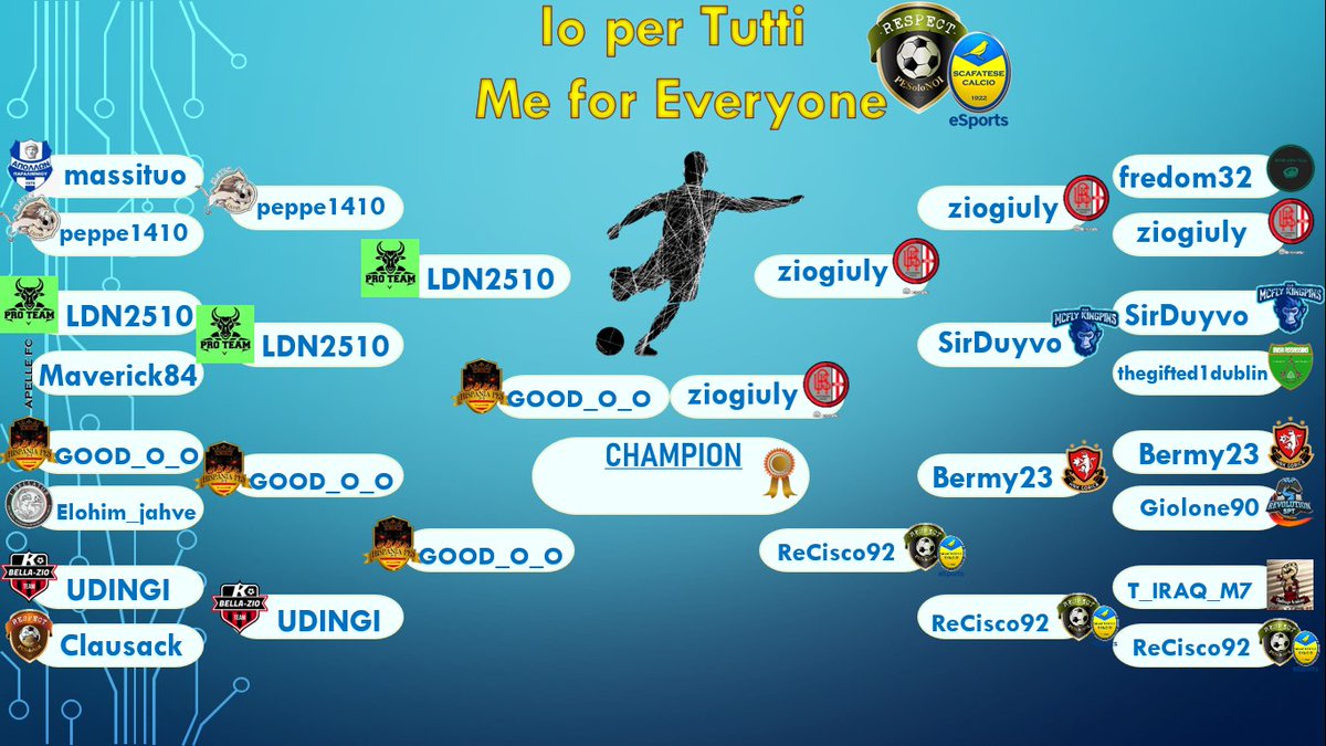 PESoloNOI's tweet photo. #MeForEveryone #Io Per Tutti è arrivato alla #Finale. I rappresentanti di #AlessandriaeSports @91_giuditta e di @HISPANIAPES #GOOD_O_O si affronteranno per contendersi il Primato. #GoodLuck #Respect #PESoloNOI @asdscafatese22 https://t.co/mAdWghDaLs