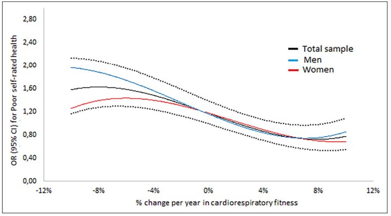 Elin Ekblom-Bak tweet media