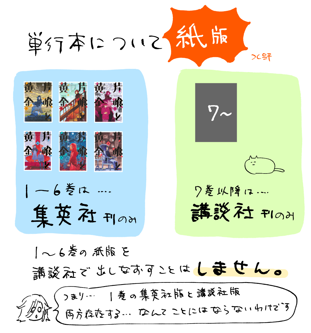 単行本はこうなります。紙と電子でやや事情が異なるのでご注意ください。
【紙版】1～6巻はずっと集英社より販売、7巻以降は講談社より販売。
【電子版】2022年3月末まで集英社より販売、2022年4月より1巻から講談社より販売に切り替わる。 