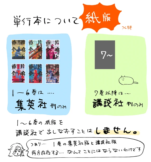 単行本はこうなります。紙と電子でやや事情が異なるのでご注意ください。
【紙版】1～6巻はずっと集英社より販売、7巻以降は講談社より販売。
【電子版】2022年3月末まで集英社より販売、2022年4月より1巻から講談社より販売に切り替わる。 