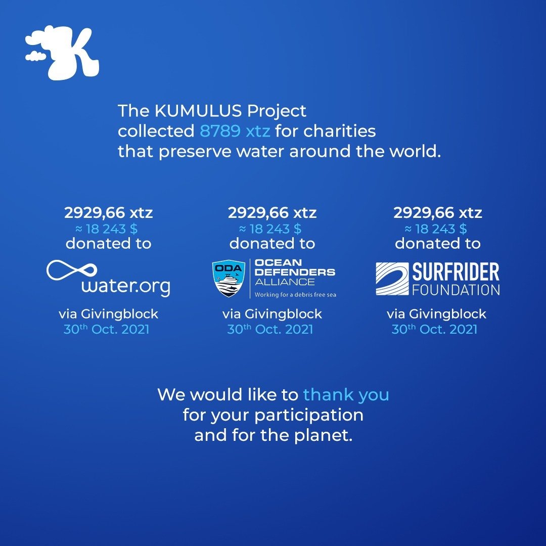 Kumulus has made a donation of 8789 xtz (~55000$) for Oceans via <a href="/TheGivingBlock/">The Giving Block</a>! This is their biggest Tezos donation ever!
#tezos #NFT