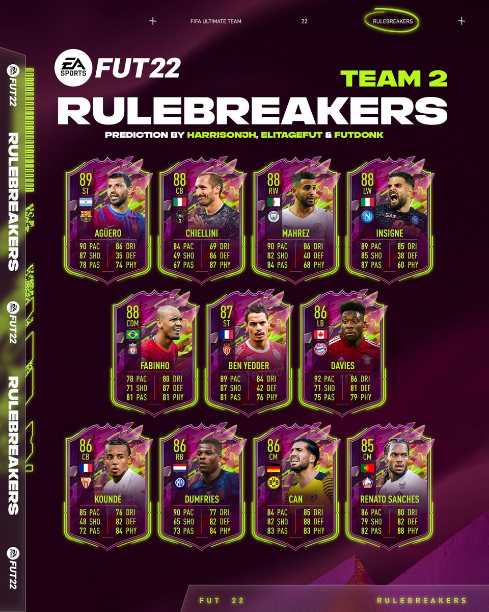 #FUT22 Rulebreakers Team 2

89 #Agüero 🇦🇷, 88 #Chiellini 🇮🇹 &amp; 88 #Mahrez 🇩🇿

Collab w/ <a href="/Elitage_/">ElitageFUT</a> &amp; @DonkTrading 
#Rulebreakers | #FIFA22