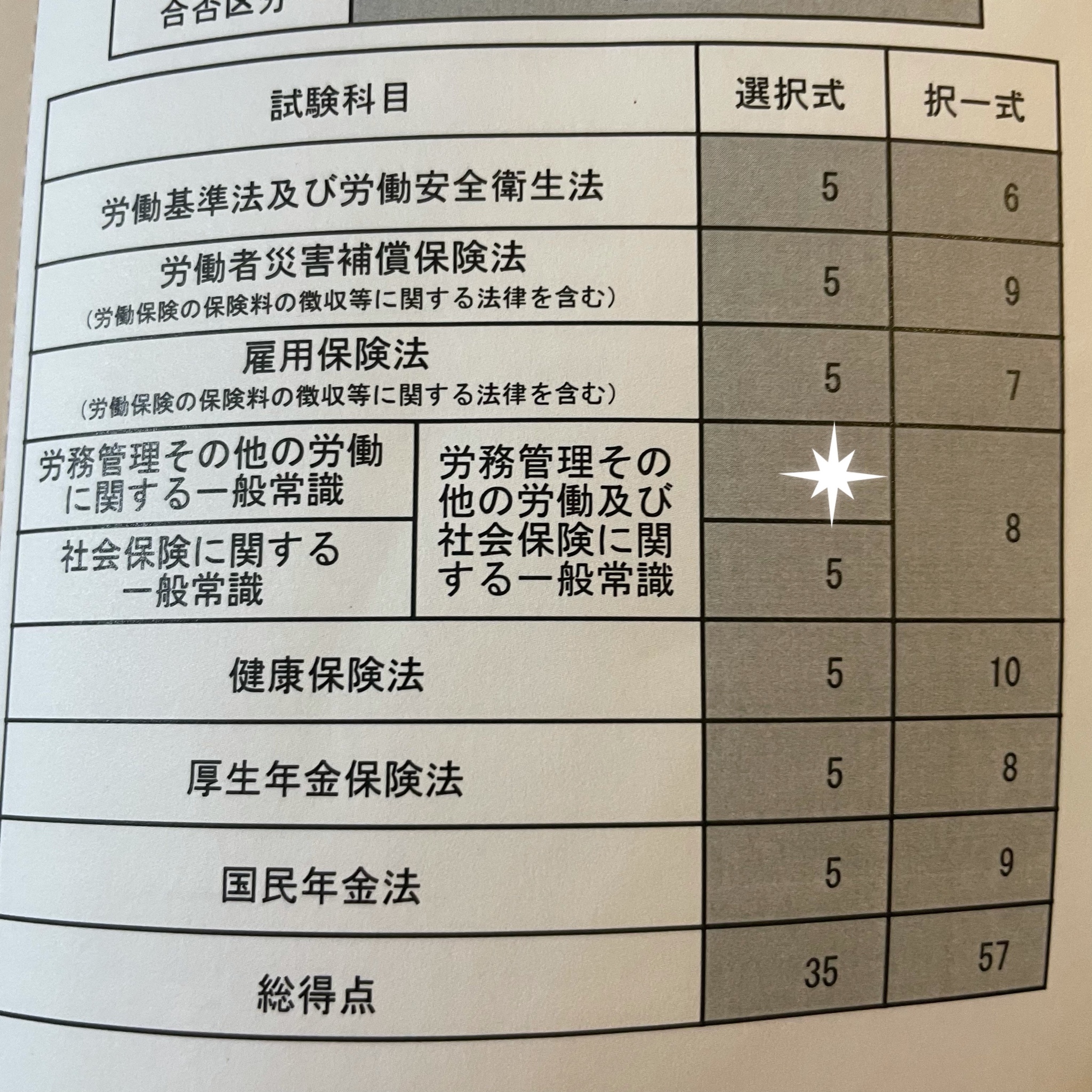 あい 育休中 22社労士 Fp1級実技合格目標 Fp Twitter