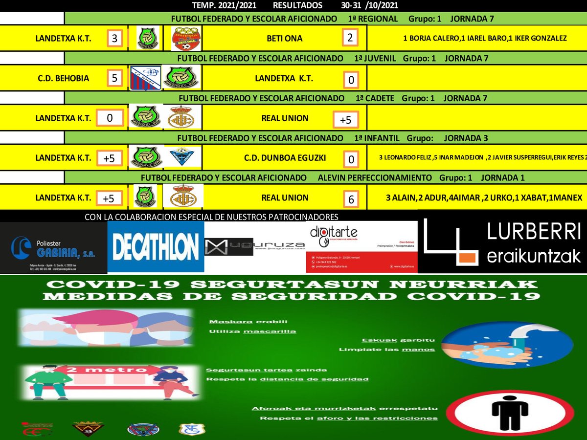 RESULTADOS  
30-31/10/2021