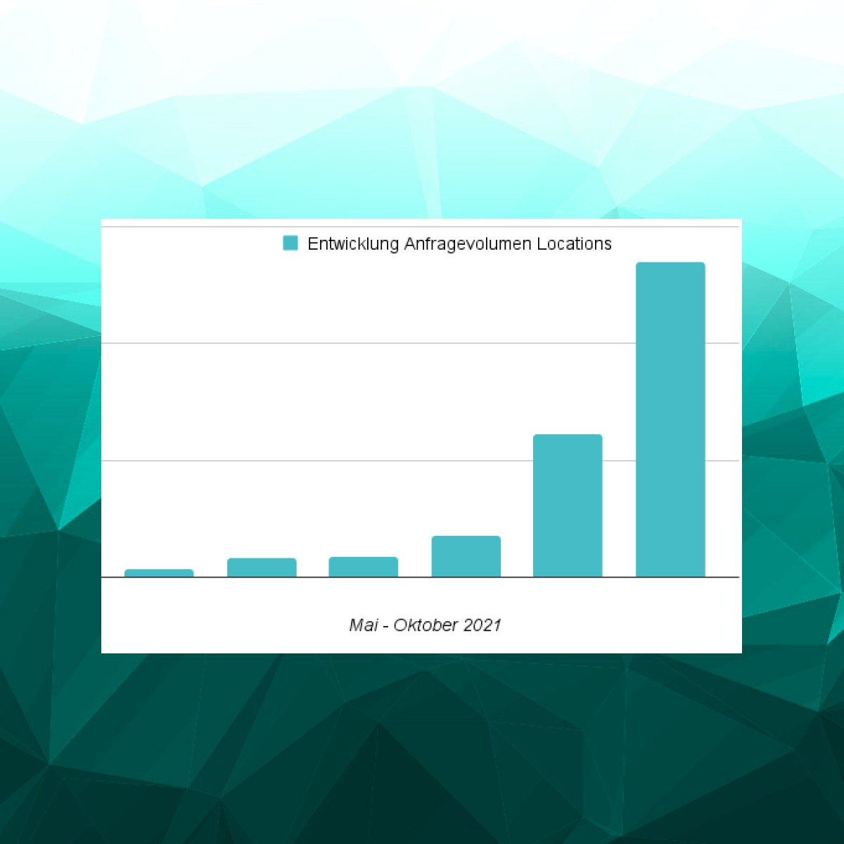 𝐆𝐨𝐨𝐝 𝐍𝐞𝐰𝐬 👏 
Die Tendenz ist eindeutig: steigend. Die Eventszene hat wieder Bock auf Veranstaltungen und der #ReStart der #MICE-Branche ist voll im Gange.🎉

Jetzt schnell Location sichern: eventinc.de

#eventinc #procurement #eventprofs #restart #mice