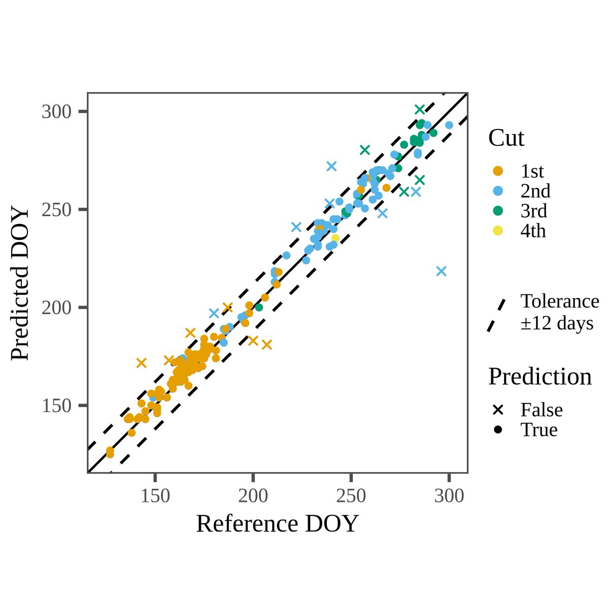 felix_lobert's tweet photo. Want to learn more about the suitability of different satellite remote sensing data for mowing detection? Read our new article in Remote Sensing of Environment to find out! https://t.co/7ZWbZIEQ2f
 
#Remotesensing #Sentinel #Landsat #SAR #FORCE_EO #RStats #MonViA @Thuenen_aktuell https://t.co/0Kz7S3CfjQ