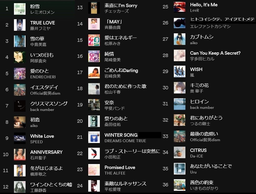 臼井孝 T2u音楽研究所 11 3 渋谷のザ ベストテン Shibuten は 下記プレイリスト 秋のうた 冬のうた ハート フル ラブソング T Co Vuliiyeekd おとラボ を紹介 Oa予定は 松山千春 Endrecheri Kinkikids 工藤静香 藤井郁弥 西城秀樹 つる