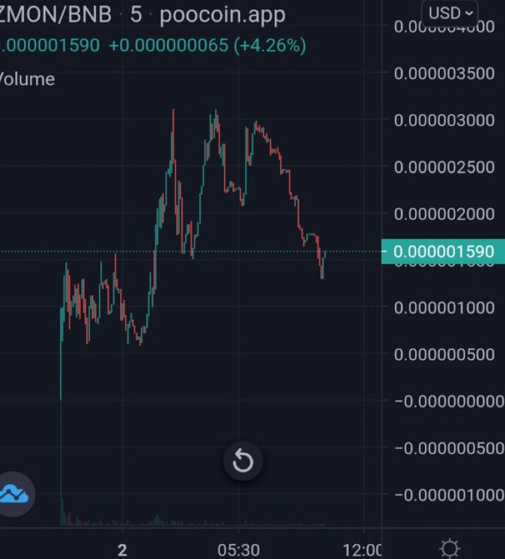 CRYPTOCHARlZARD's tweet photo. After my post yesterday the chart took off. Consolidated out a little now. 

The team at Zillamon is still hard at work and has plans to grow this. 

Active ongoing marketing. 

Good entry potential, DYOR 

Telegram - https://t.co/qUFfCcZTAr https://t.co/3LJt9MJ028