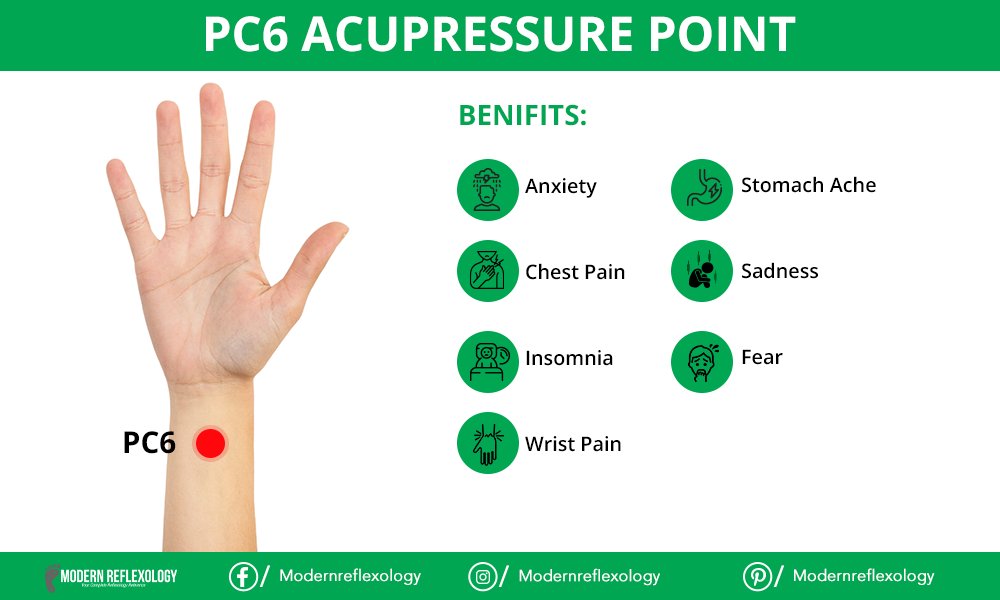 modreflexology's tweet photo. Did you know the several benefits of PC6 acupressure point? Find out here. 

#Modernreflexology #Acupressure #pc6 #Acupresurebenefits #Anxiety #Insomnia #Wristpain #Sadness https://t.co/BKh7pUuqbd