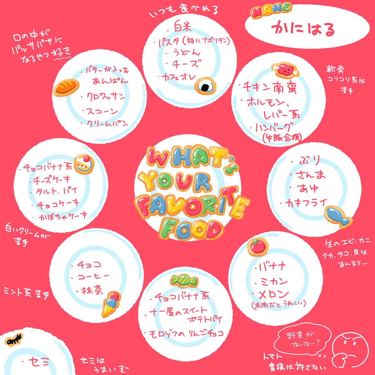 たろべえさんが作った好きな食べ物プロフィール帳みたいなやつやった 