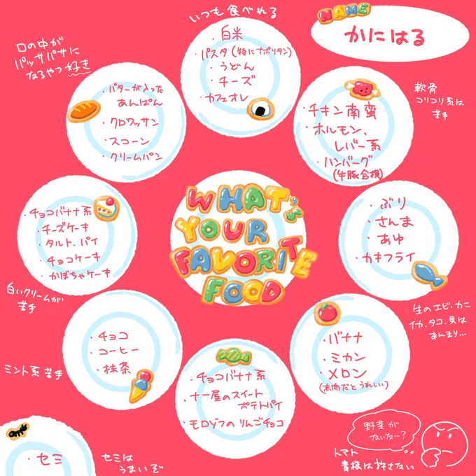 たろべえさんが作った好きな食べ物プロフィール帳みたいなやつやった 